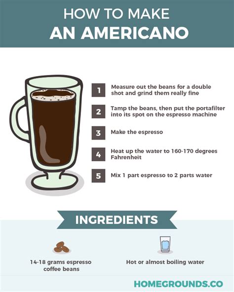 Make the espresso (go for 25 – 30 seconds) 4. Get 6 ounces of hot water from your machine, or bring water to a boil and pour it into your mug. 5. Dilute your espresso with hot water (americano) or slowly pour your espresso …